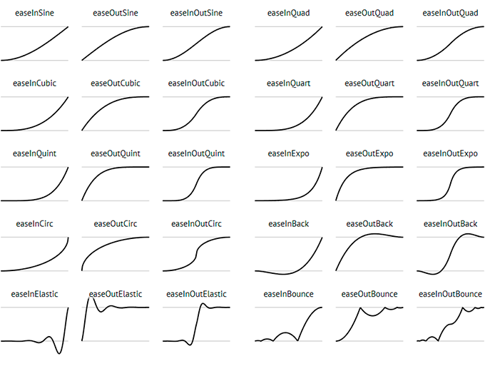 Кривые cubic-bezier