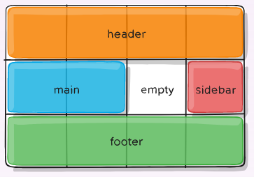 Пример grid-шаблона-областей