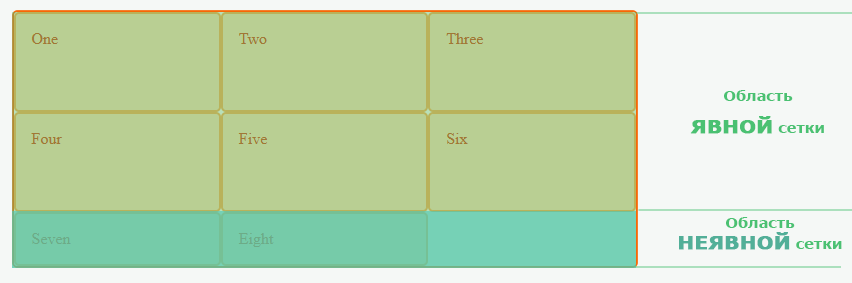 Явная и неявная сетка grid